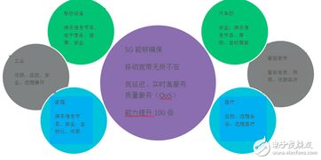 5G網絡對技術的需求 通信新聞與網絡技術服務的新機遇