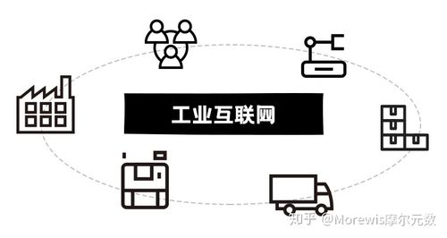 工業互聯網的真相 它不僅是一張網，更是實體經濟的智慧操作系統